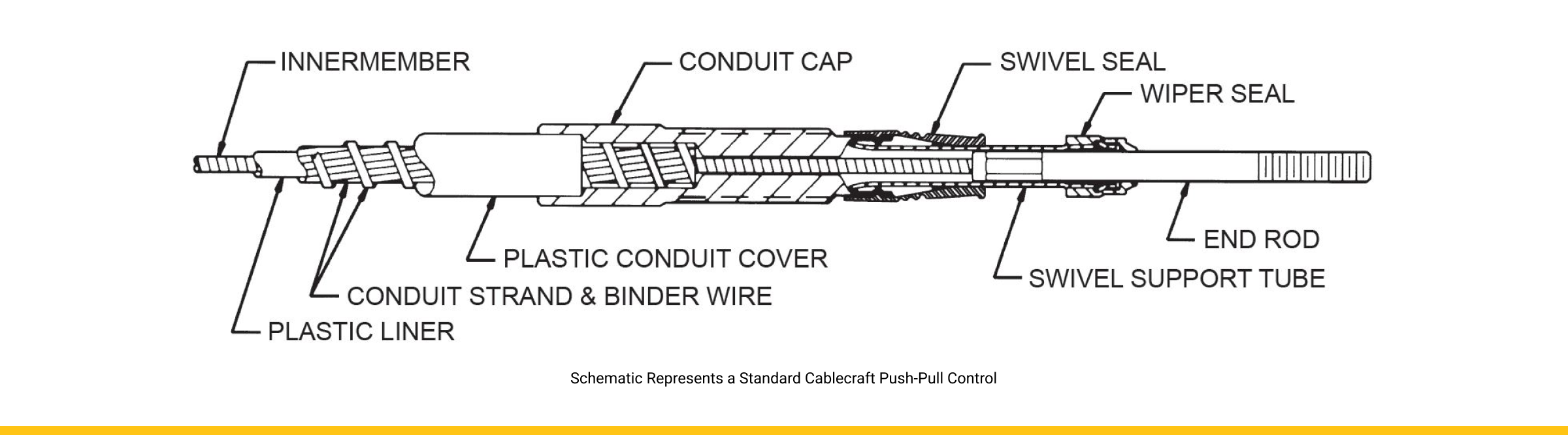 Schematic Represents a Standard Cablecraft Push-Pull Control